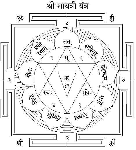 gayatri yantra