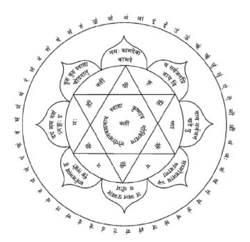 Gopala yantra